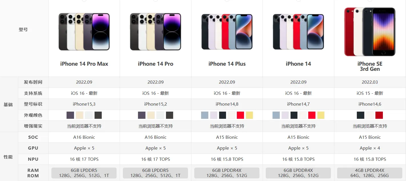 Apple苹果产品参数中心