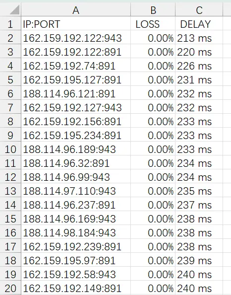 CloudFlare-WARP-10