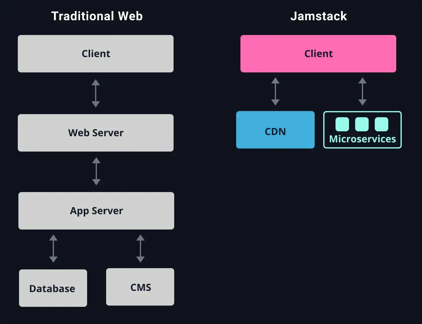Cloudflare-Pages-部署01