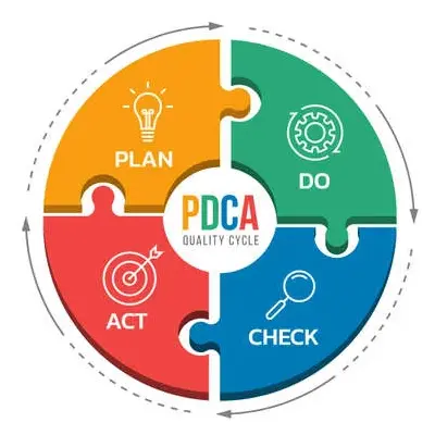 PDCA+5W2H构建技术学习方法论