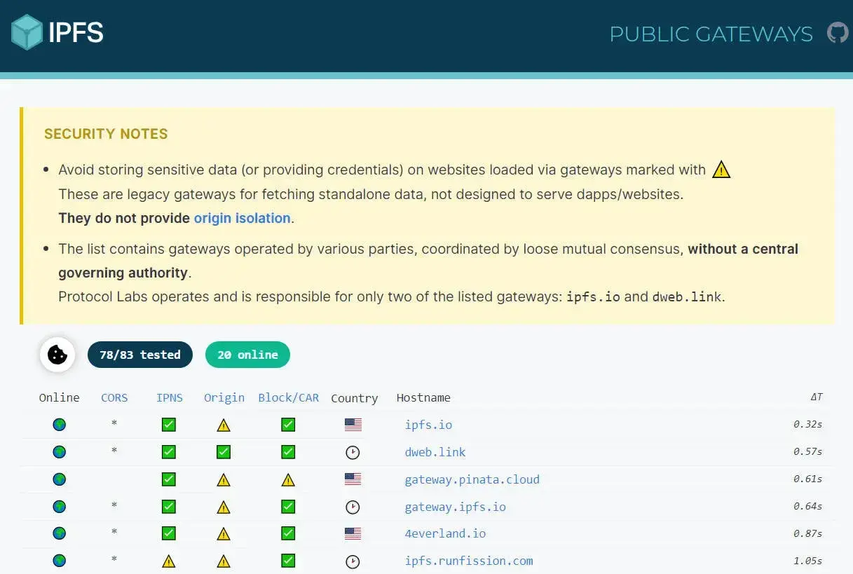 public-gateway-checker