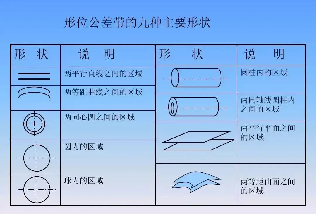 几何公差干货全集_00