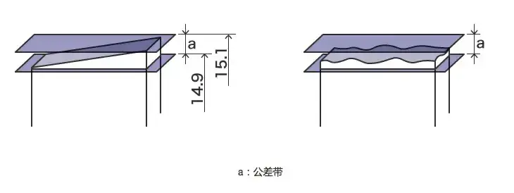 几何公差干货全集_04