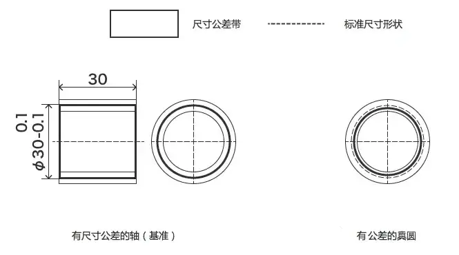 几何公差干货全集_06