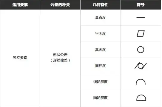 几何公差干货全集_08