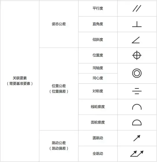 几何公差干货全集_09