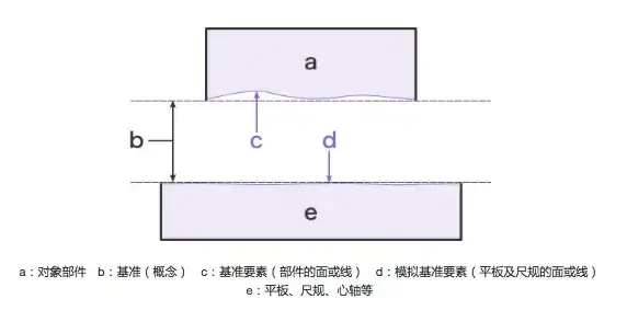 几何公差干货全集_13