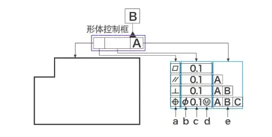 几何公差干货全集_17