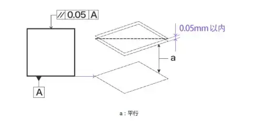 几何公差干货全集_24