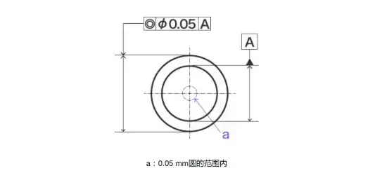 几何公差干货全集_29