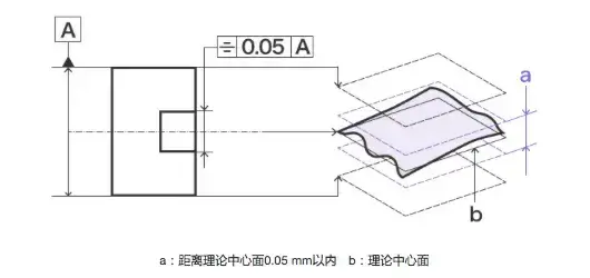 几何公差干货全集_30