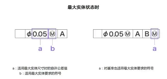 几何公差干货全集_33